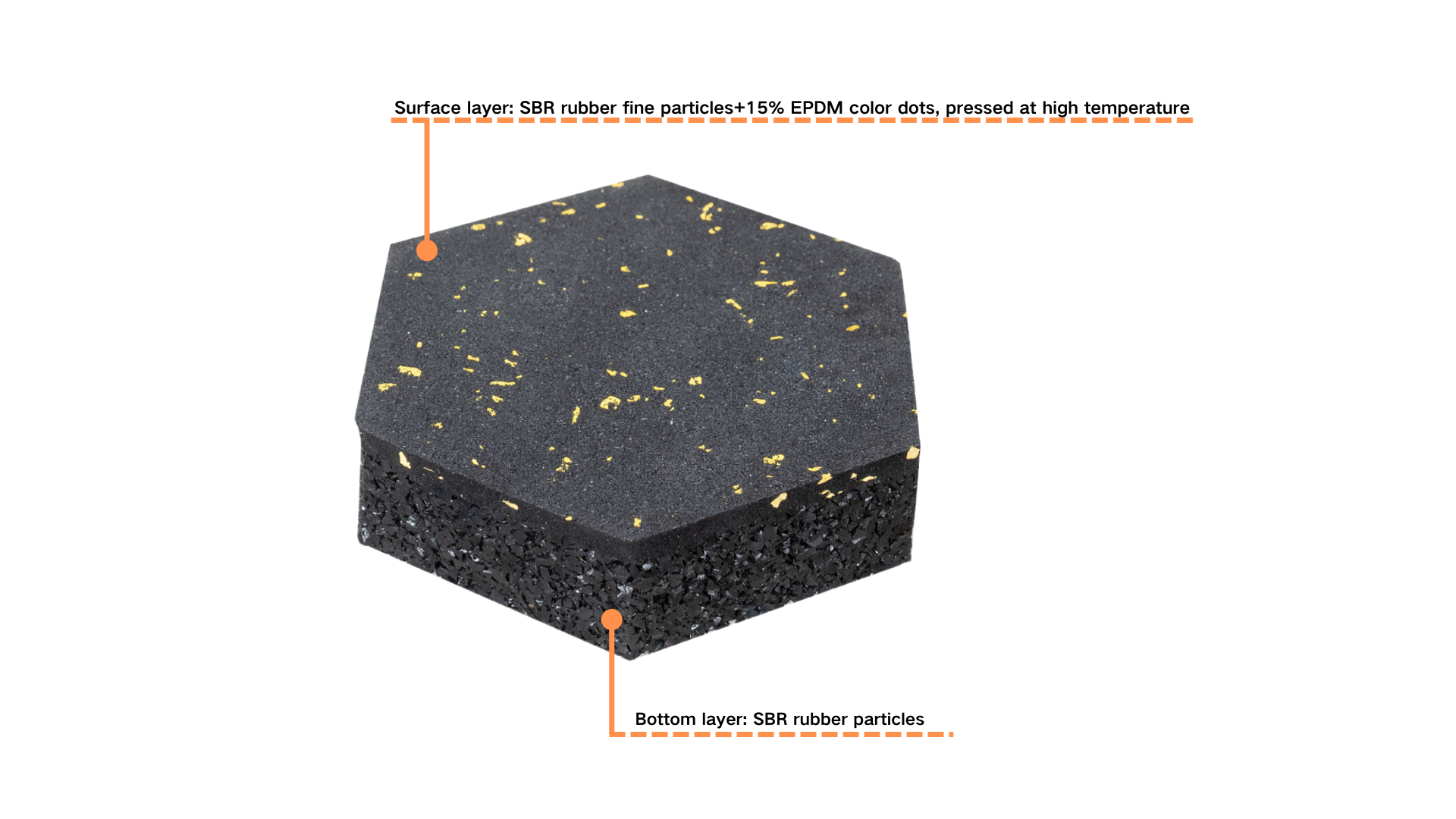 Ordinary elastic rubber mat (color dots)