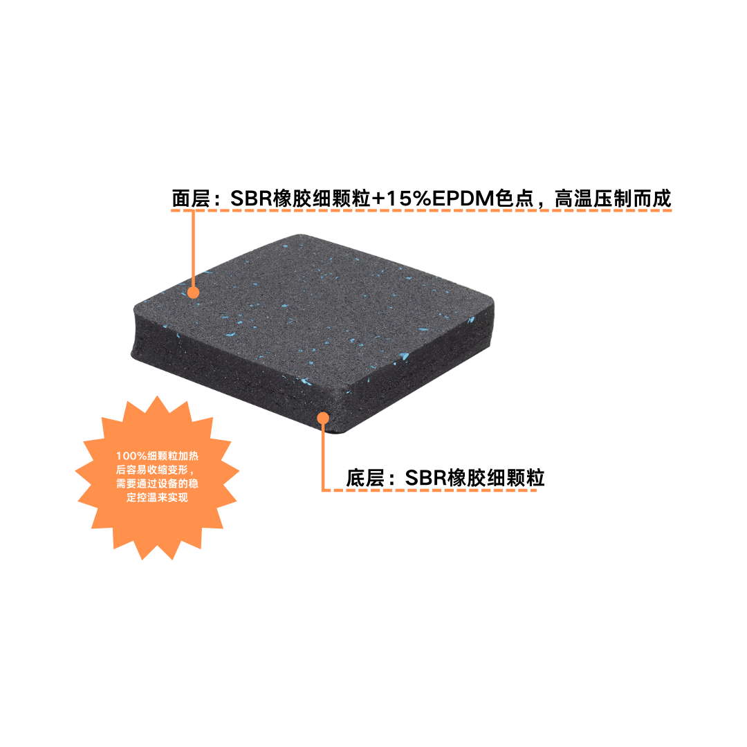 High density fully fine elastic rubber floor mat