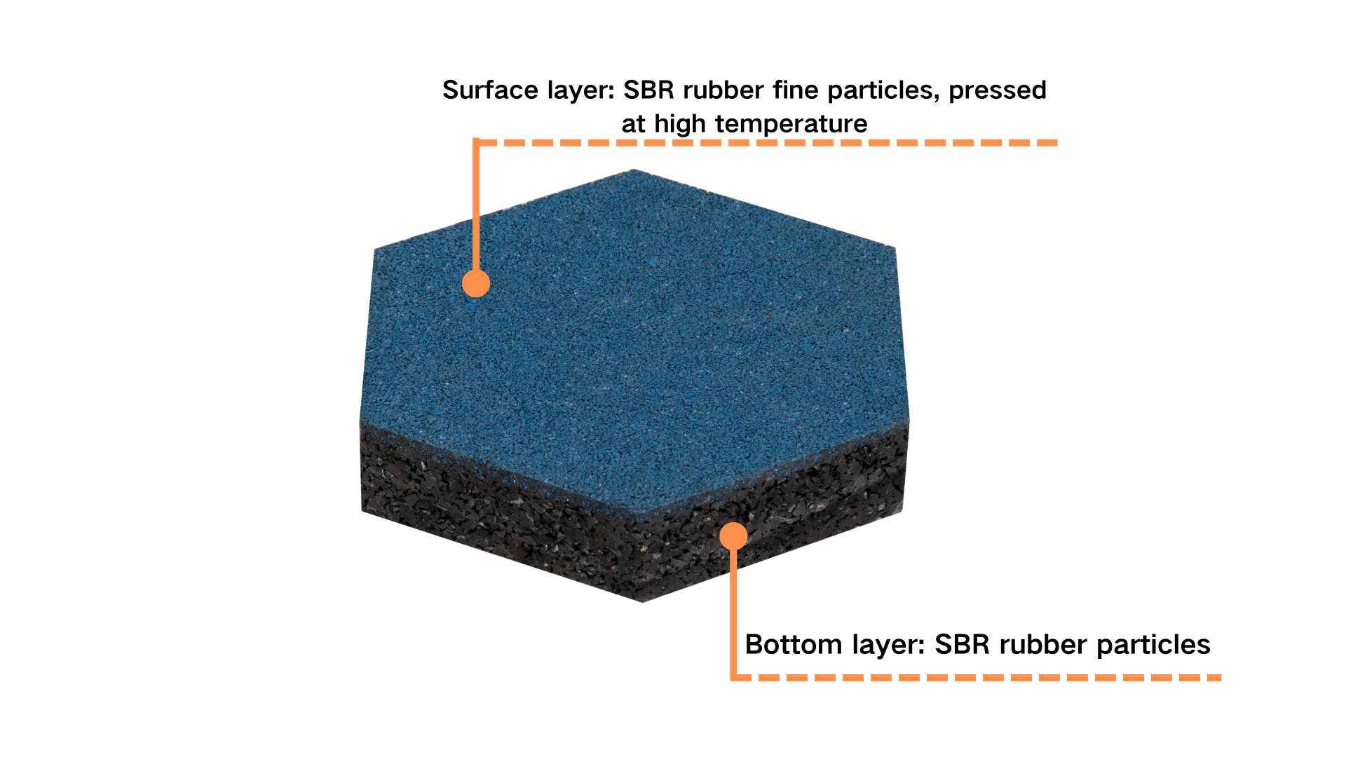 Ordinary elastic rubber floor mat (solid color)