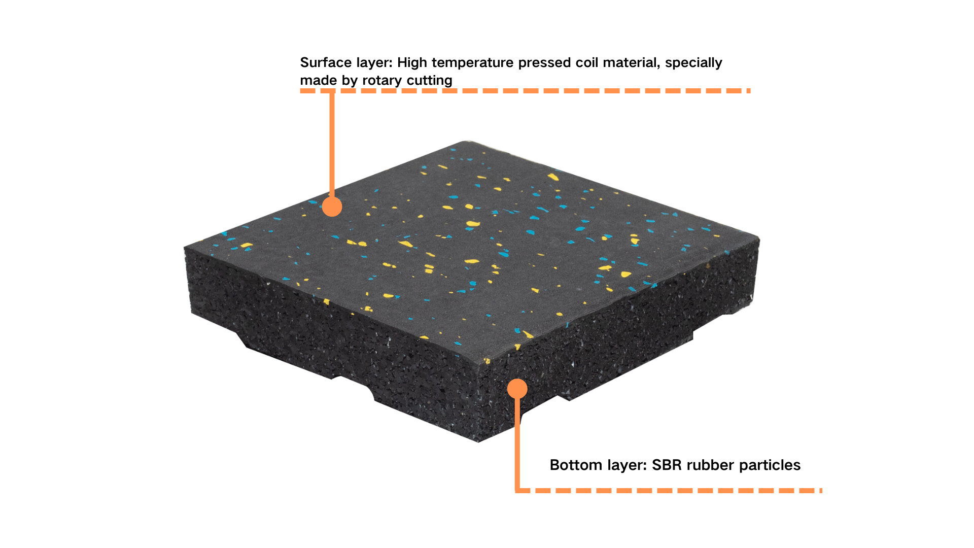 Composite elastic rubber mat