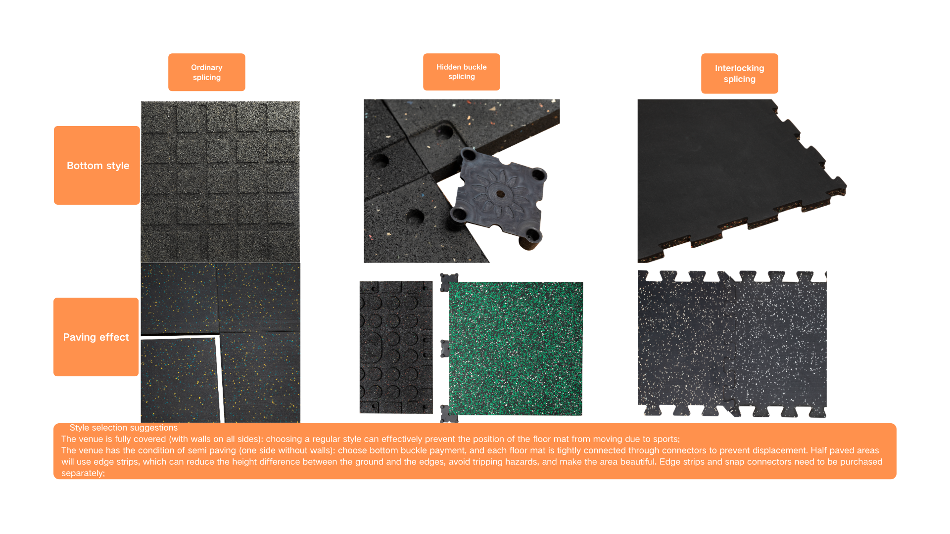 Composite elastic rubber mat