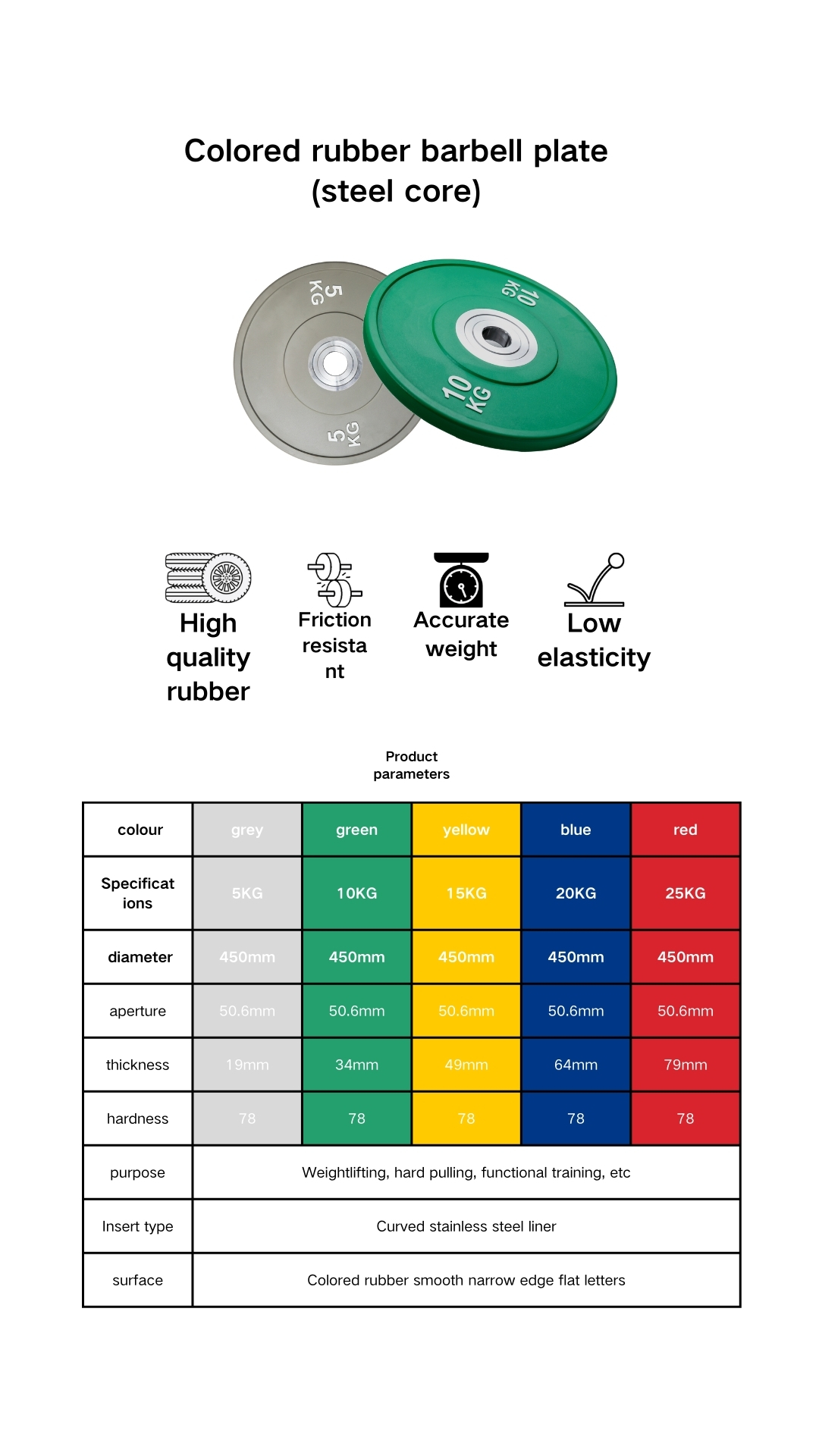 Color rubber barbell plate (steel core)