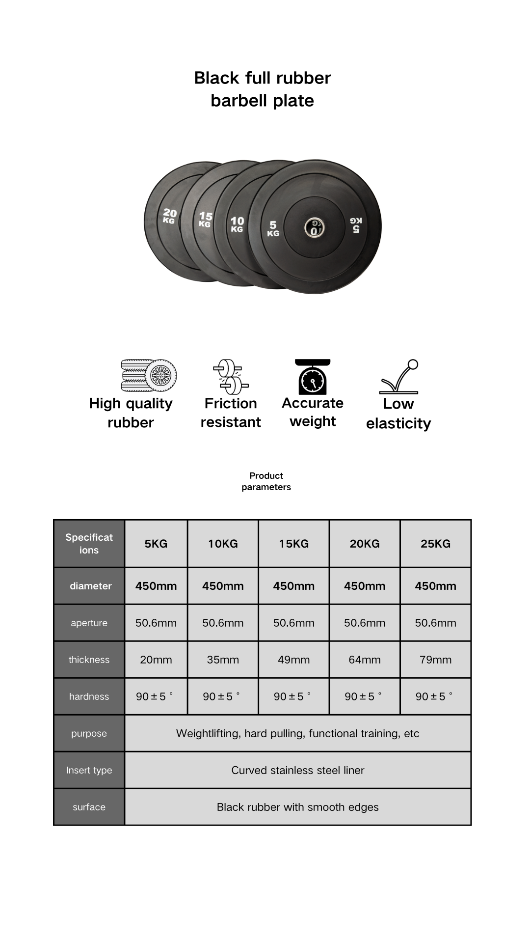 Black full rubber barbell plate